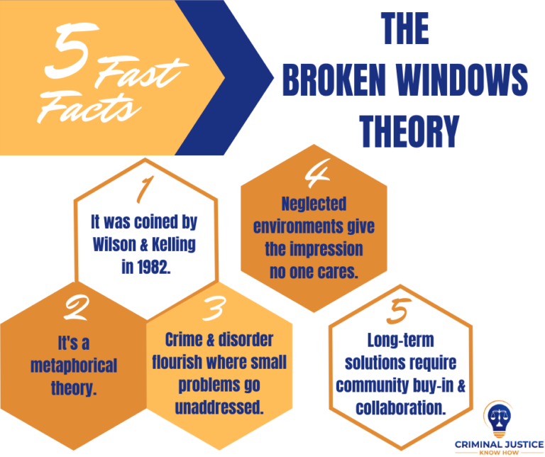 FAST-FACTS-Broken-Windows-Theory-1